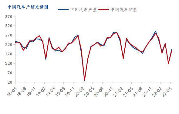 开云app官网:Mysteel冷轧板卷2022上半年市场回顾及下半年展望(图5)