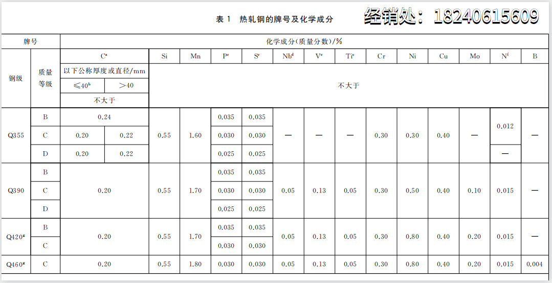 开云app官网:Q355E热轧卷板、江苏Q355E卷板市场有望看好、现货价格3mm4mm56-12(图1)