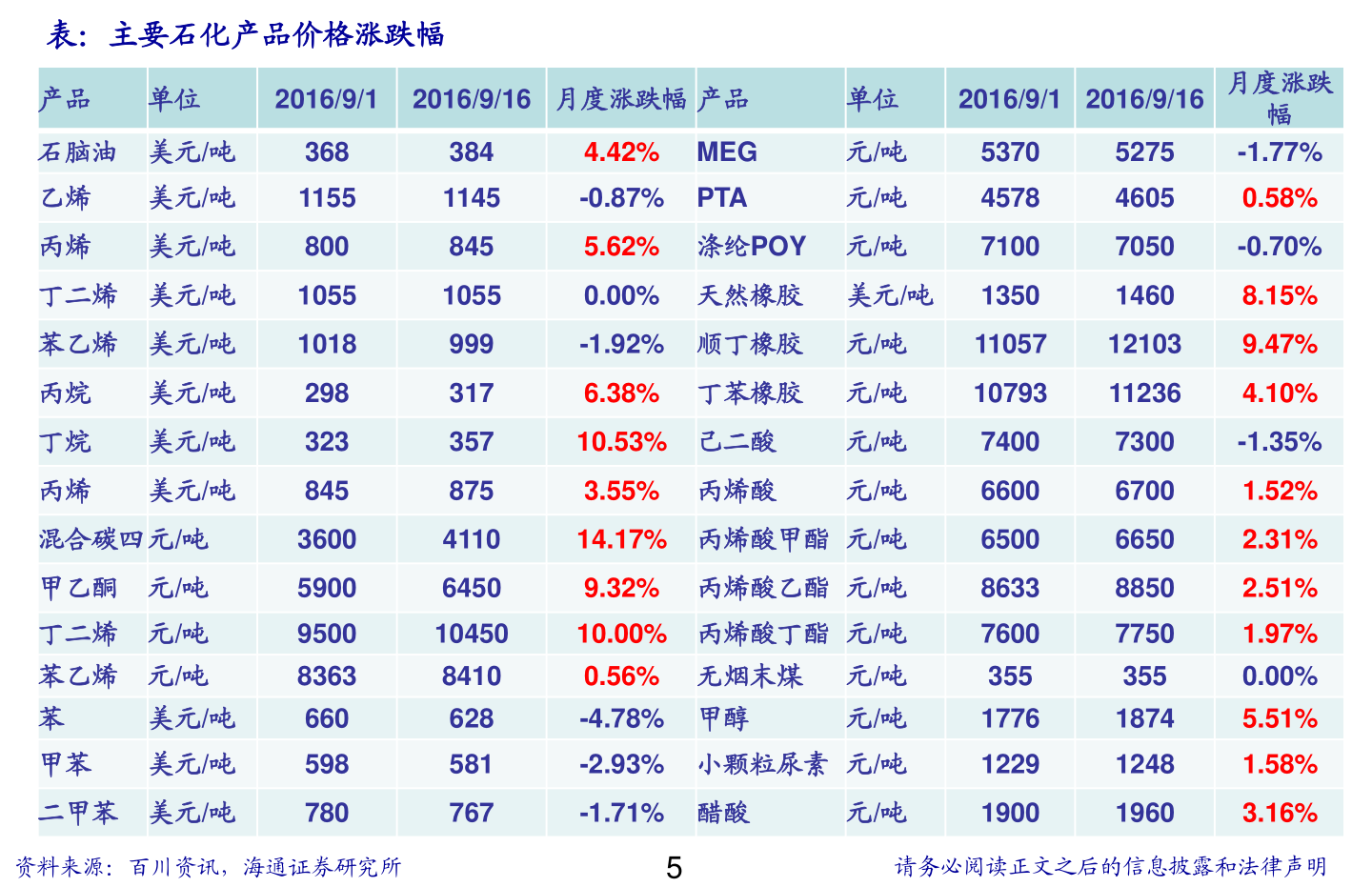 开云app:热轧卷板（冷轧板价格）(图2)