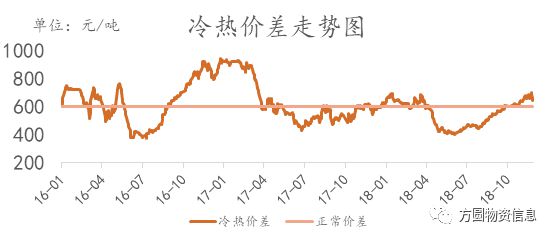 开云app官网:开云app:【市场】冷轧板卷2018年市场回顾及2019年展望(图4)