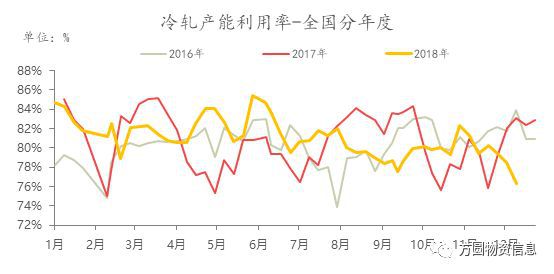 开云app官网:开云app:【市场】冷轧板卷2018年市场回顾及2019年展望(图2)