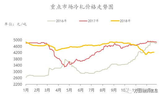 开云app官网:开云app:【市场】冷轧板卷2018年市场回顾及2019年展望(图1)