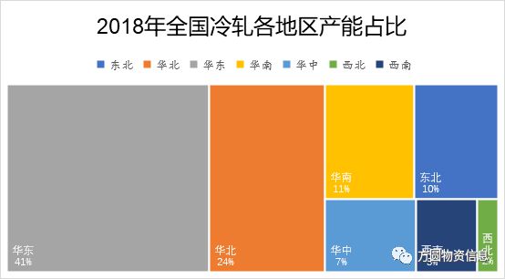 开云app官网:开云app:【市场】冷轧板卷2018年市场回顾及2019年展望(图9)