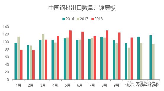 开云app官网:开云app:【市场】冷轧板卷2018年市场回顾及2019年展望(图12)