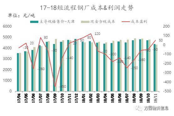 开云app官网:开云app:【市场】冷轧板卷2018年市场回顾及2019年展望(图7)