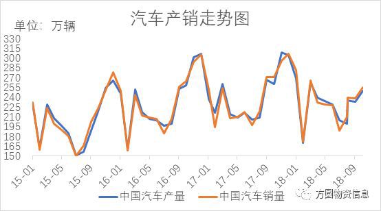 开云app官网:开云app:【市场】冷轧板卷2018年市场回顾及2019年展望(图10)