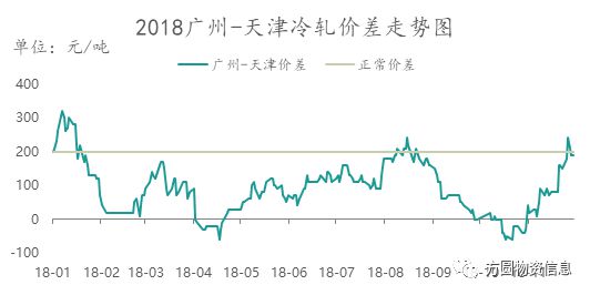 开云app官网:开云app:【市场】冷轧板卷2018年市场回顾及2019年展望(图6)