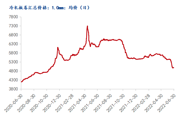 开云app官网:开云app:Mysteel：冷轧板卷2022上半年市场回顾及下半年展望(图1)