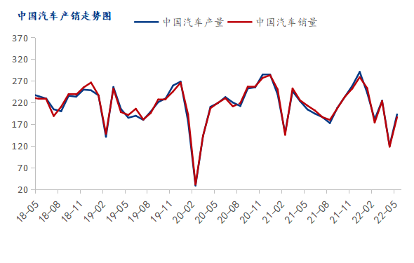 开云app官网:开云app:Mysteel：冷轧板卷2022上半年市场回顾及下半年展望(图5)