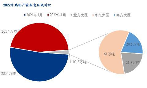 开云app:Mysteel调研：2022年1月热轧板卷生产企业产量预估环比增长54%(图2)