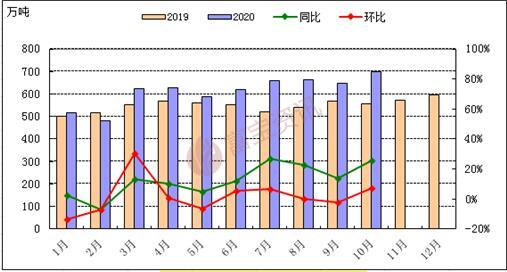 开云app官网:开云app:富宝资讯：2020年冷轧卷板行情回顾(图1)