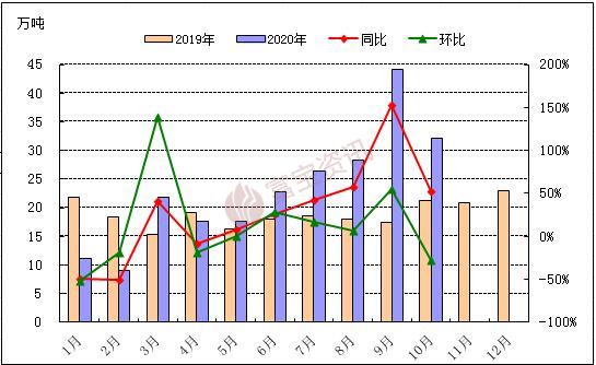 开云app官网:开云app:富宝资讯：2020年冷轧卷板行情回顾(图2)