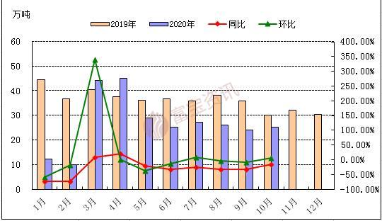 开云app官网:开云app:富宝资讯：2020年冷轧卷板行情回顾(图3)