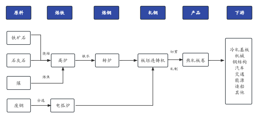 开云app官网:Mysteel：热轧板卷产业链分析及展望(图1)