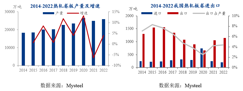 开云app官网:Mysteel：热轧板卷产业链分析及展望(图2)