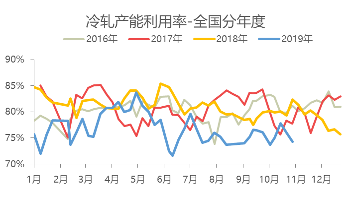 开云app:Mysteel：11月冷轧板卷震荡调整运行(图2)