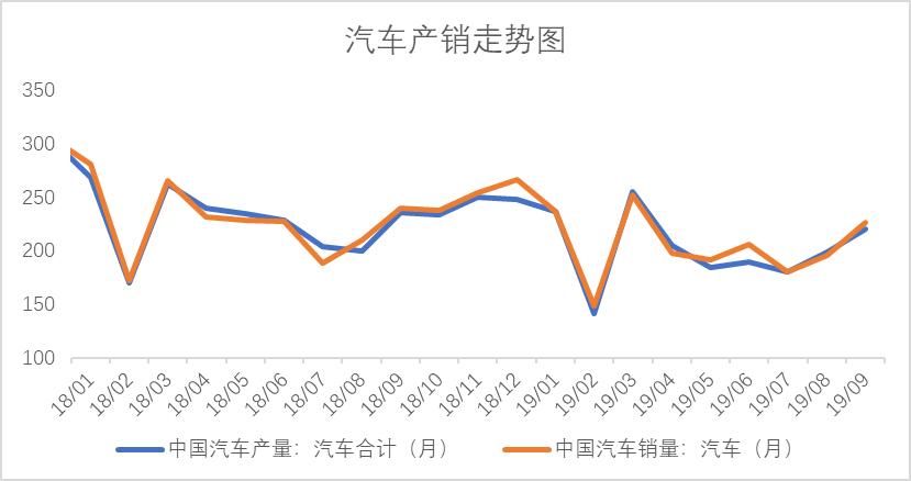 开云app:Mysteel：11月冷轧板卷震荡调整运行(图4)