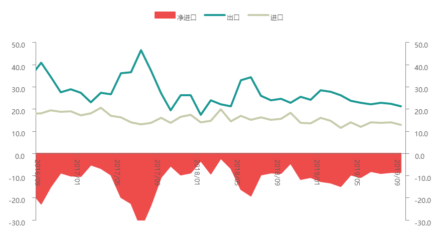 开云app:Mysteel：11月冷轧板卷震荡调整运行(图6)