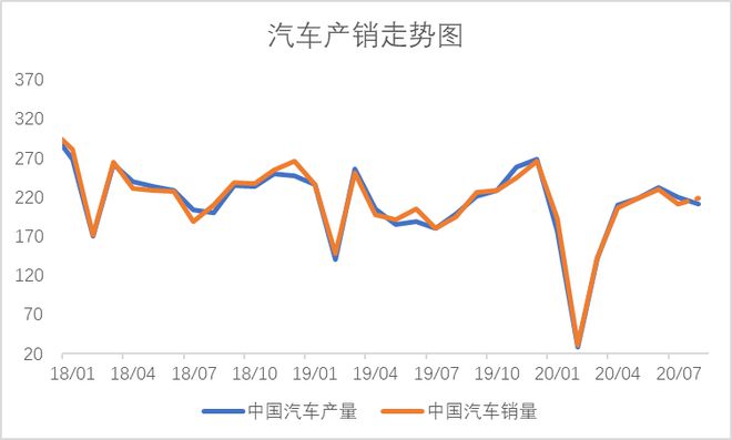 开云app官网:节后预测：10月全国冷轧板卷高位有支撑但局部回调亦有因(图7)