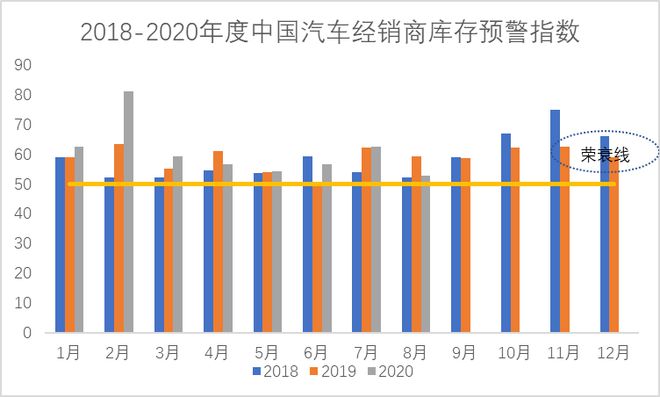 开云app官网:节后预测：10月全国冷轧板卷高位有支撑但局部回调亦有因(图8)