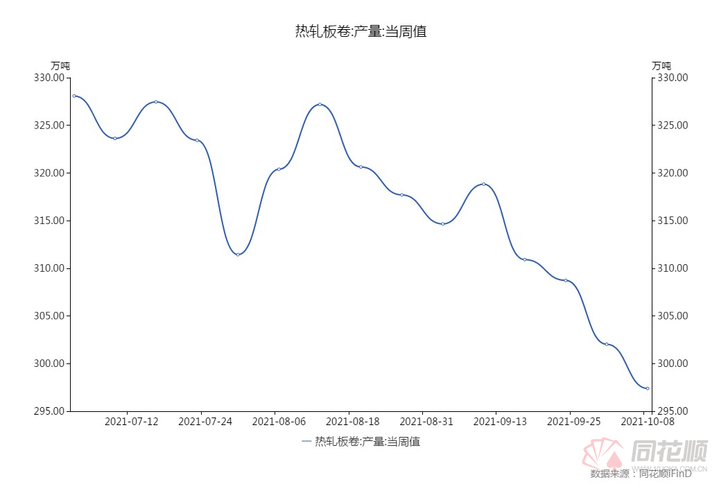 开云app官网:【价格前线】双控政策下热卷减产铁矿大跌 钢厂有望维持高盈利(图4)