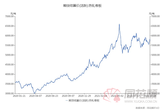 开云app官网:【价格前线】双控政策下热卷减产铁矿大跌 钢厂有望维持高盈利(图5)