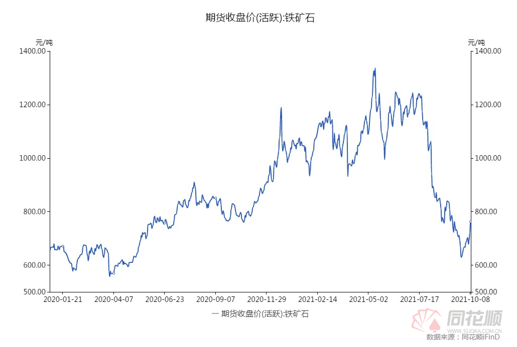 开云app官网:【价格前线】双控政策下热卷减产铁矿大跌 钢厂有望维持高盈利(图3)