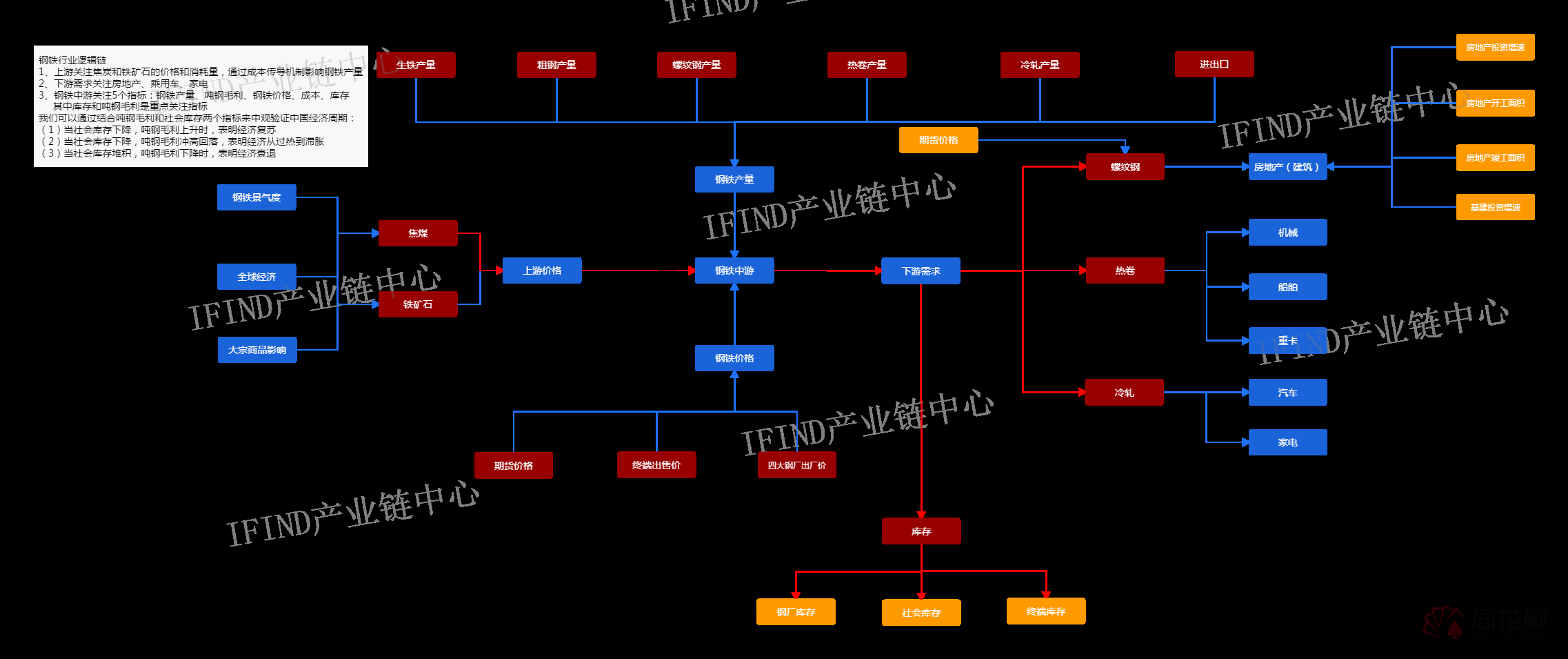 开云app官网:【价格前线】双控政策下热卷减产铁矿大跌 钢厂有望维持高盈利(图2)