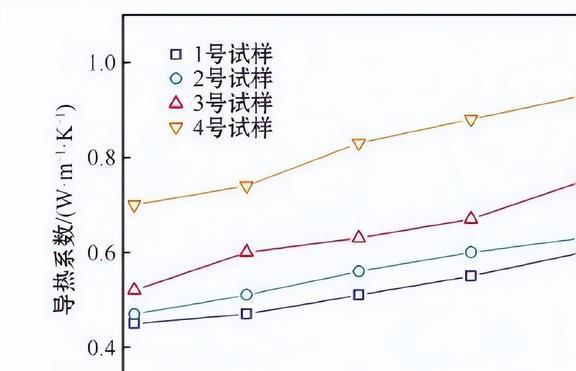 开云app官网:美国研发新材料！或导致多种金属“下岗”革命性仅次于室温超导(图9)