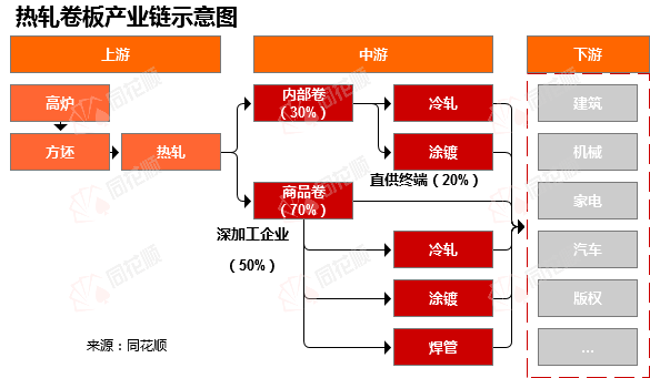 开云app官网:开云app:价格前线日热轧卷板产量异动提示(图1)