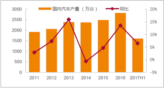 开云app官网:中国汽车轻量化及轻量化材料行业前景预测(图1)