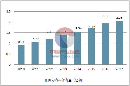 开云app官网:中国汽车轻量化及轻量化材料行业前景预测(图2)