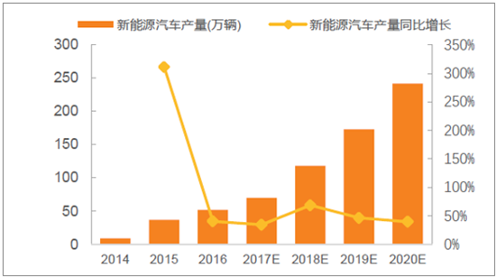 开云app官网:中国汽车轻量化及轻量化材料行业前景预测(图5)