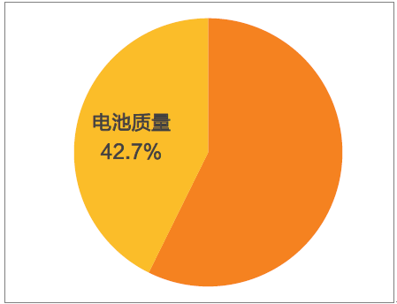 开云app官网:中国汽车轻量化及轻量化材料行业前景预测(图6)