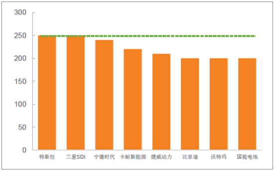 开云app官网:中国汽车轻量化及轻量化材料行业前景预测(图7)