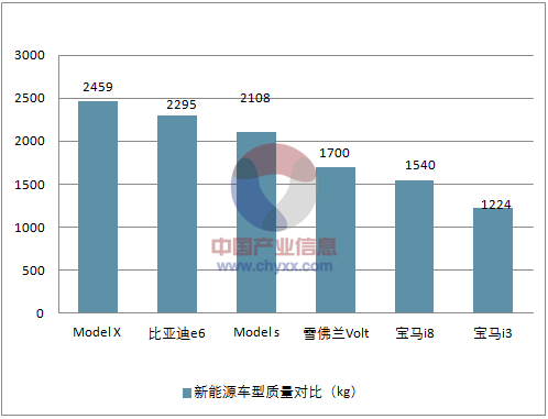 开云app官网:中国汽车轻量化及轻量化材料行业前景预测(图11)