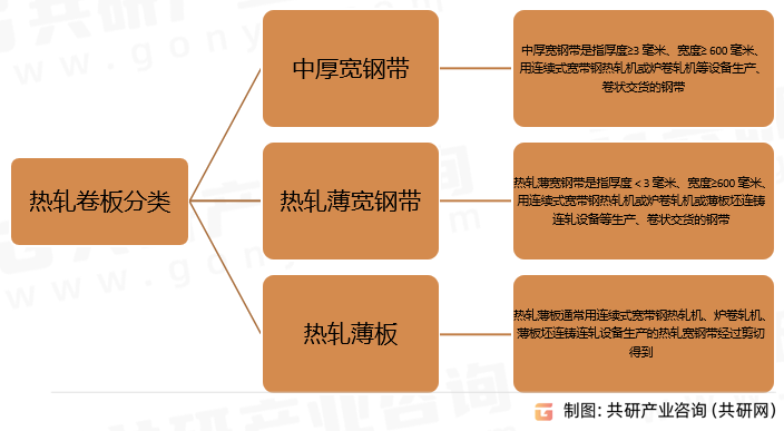 开云app官网:2023年中国热轧板卷产量现状热轧板卷年产量保持逐年递增趋势[图](图1)