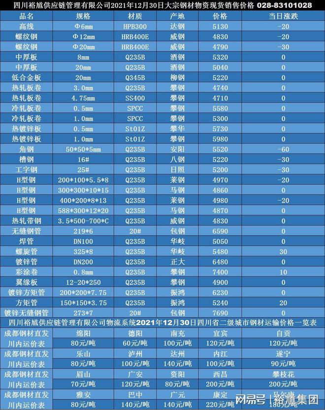 开云app官网:开云app:「买钢材找裕馗」西藏冷轧板卷12月30日市场最新现货报价表(图1)
