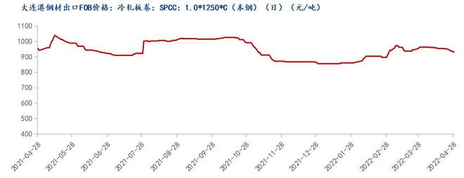 开云app:Mysteel月报：5月冷轧价格或继续承压运行(图1)