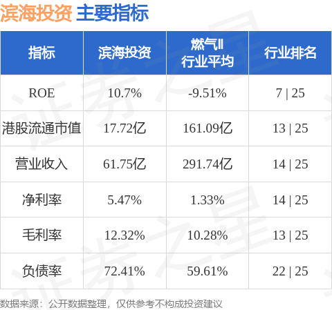 开云app:滨海投资(02886HK)获得新天钢冷轧板业燃气供应项目(图1)