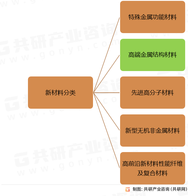 开云app:2023年中国高端金属结构材料需求现状及行业市场规模前景分析[图](图1)