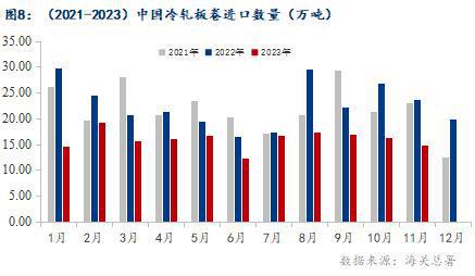 开云app官网:开云app:Mysteel年报：2023年国内冷轧板卷市场回顾与2024年展望(图6)