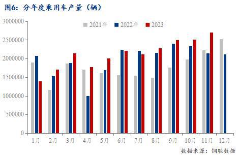 开云app官网:开云app:Mysteel年报：2023年国内冷轧板卷市场回顾与2024年展望(图4)