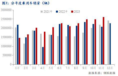 开云app官网:开云app:Mysteel年报：2023年国内冷轧板卷市场回顾与2024年展望(图5)