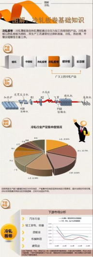 开云app:【最IN数据】冷轧卷板全集锦这些你都知道吗？(图1)