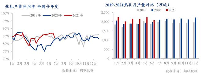 开云app:Mysteel：热轧板卷2021上半年市场回顾及下半年展望(图2)