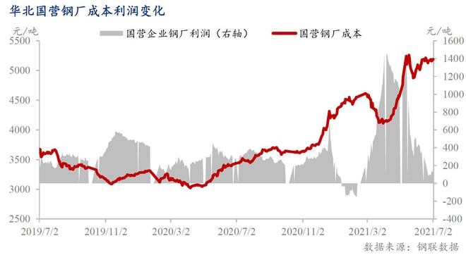 开云app:Mysteel：热轧板卷2021上半年市场回顾及下半年展望(图4)