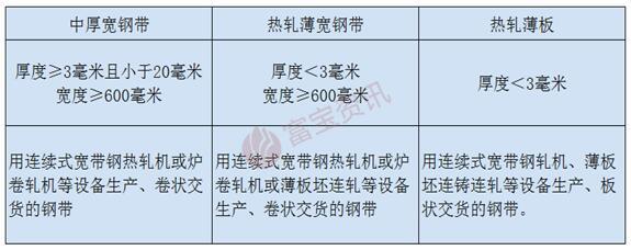 开云app:热轧知识贴-热轧板卷基础概况(图2)