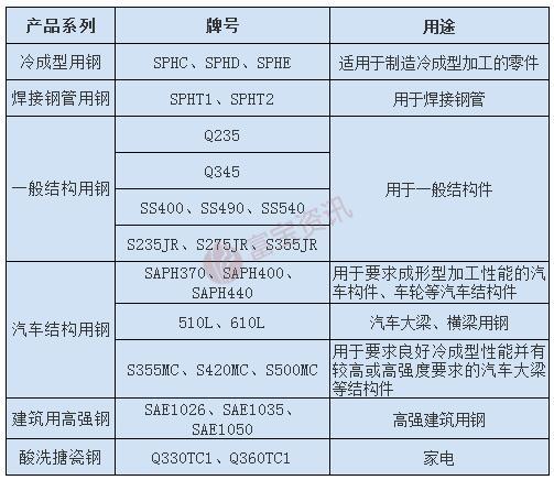 开云app:热轧知识贴-热轧板卷基础概况(图3)