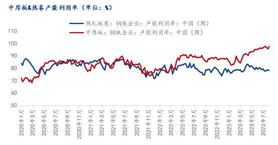 开云app官网:开云app:Mysteel：中板与热卷价差收窄的逻辑分析(图2)